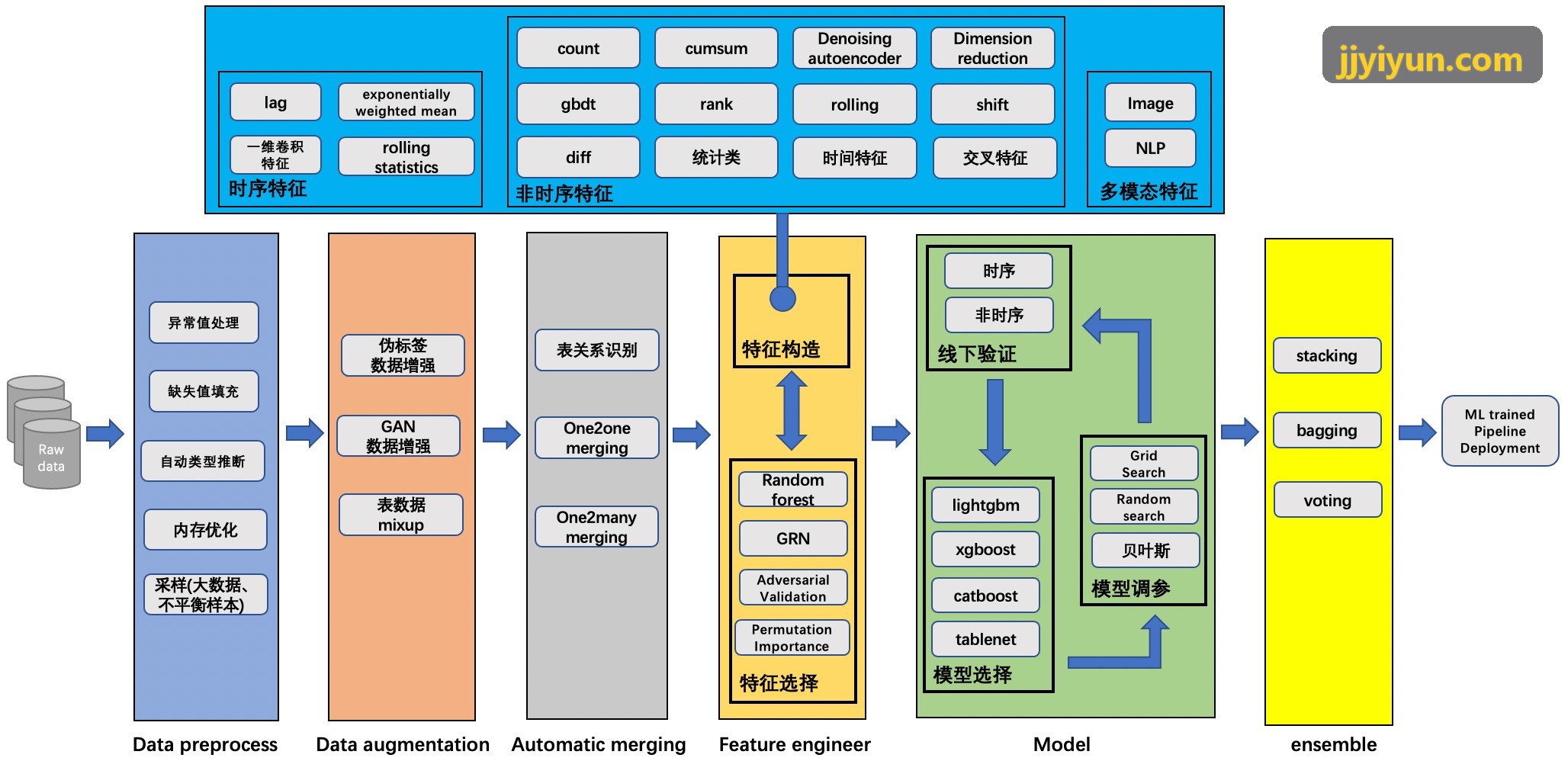 J9九游数电票全流程管理政策研读